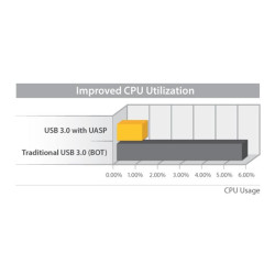 3.5in Silver USB 3.0 External SATA III Hard Drive Enclosure with UASP &ndash; Portable External HDD