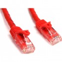 StarTech.com 75 ft Red Snagless Cat6 UTP Patch Cable - ETL Verified