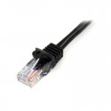 Cat 5e Cables