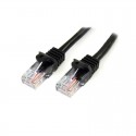 Cat 5e Cables