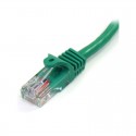 Cat 5e Cables