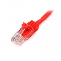 Cat 5e Cables