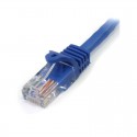 Cat 5e Cables