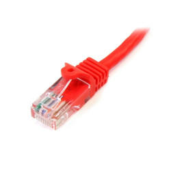 Cat 5e Cables