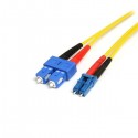 StarTech.com Fiber Optic Duplex Cable