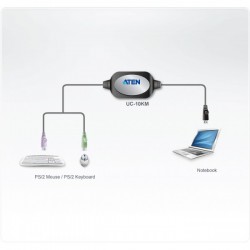 Aten  UC10KM cable interface/gender adapter
