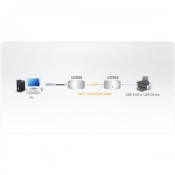 Aten  UCE60 USB cable