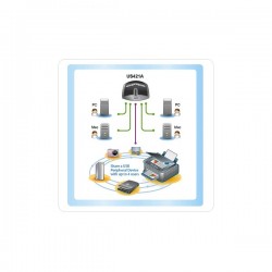 Aten  US421A serial switch box