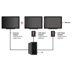 StarTech.com USB to VGA Multi Monitor External Video Adapter