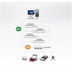 Aten UE2120H hub &amp;amp;amp; concentrator
