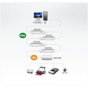 Aten UE2120H hub &amp;amp;amp; concentrator