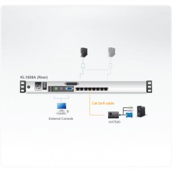 Aten KL1508AN | Aten KVM Solutions