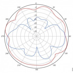 Cisco Aironet 5-GHz MIMO