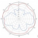 Cisco Aironet 5-GHz MIMO