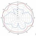 Cisco Aironet 5-GHz MIMO