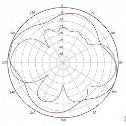 Cisco Aironet 5-GHz MIMO