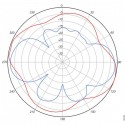Cisco Aironet 5-GHz MIMO