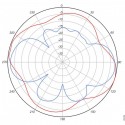 Cisco Aironet 5-GHz MIMO