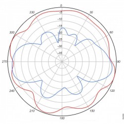 Cisco Aironet 5-GHz MIMO