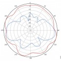 Cisco Aironet 5-GHz MIMO