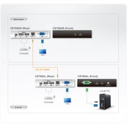 Aten CE700A | Aten Console Extenders