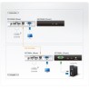 Aten CE700A | Aten Console Extenders