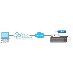 ZyXEL CNA100 | ZyXEL Modems/Routers