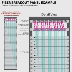 Tripp Lite 50/125 Breakout Fiber Patch Panel, 40 GB to 10 GB, 15 MTP QSFP to 60 LC Duplex OM4 Multimode Ports, 1U | Tripp Lite P