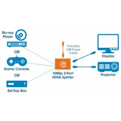 Manhattan 207652 video splitter HDMI