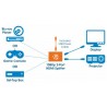 Manhattan 207652 video splitter HDMI