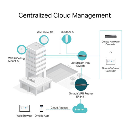 P-Link Omada VPN Router with 10G Ports