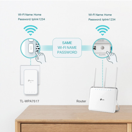 P-Link AV1000 Gigabit Powerline ac Wi-Fi Kit