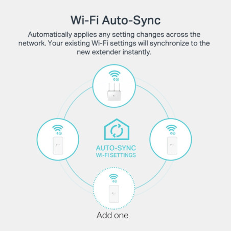 P-Link AV1000 Gigabit Powerline ac Wi-Fi Kit