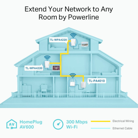P-Link Powerline 600 Wi-Fi 3-pack Kit