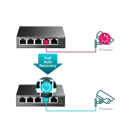 P-Link 5-Port Gigabit Easy Smart PoE Switch with 4-Port PoE+
