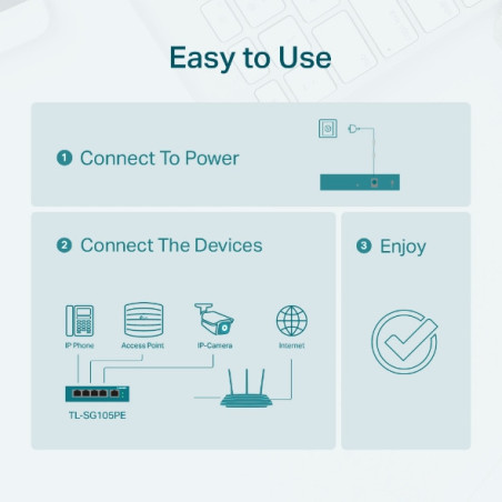 P-Link 5-Port Gigabit Easy Smart PoE Switch with 4-Port PoE+