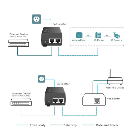P-Link PoE+ Injector