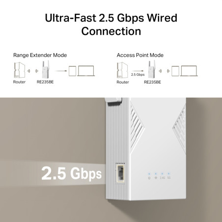P-Link BE3600