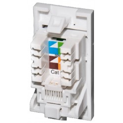 Cat5e UTP RJ45 Modules - Low Profile Euromod Size