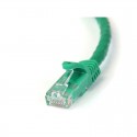 Cat 6 Cables